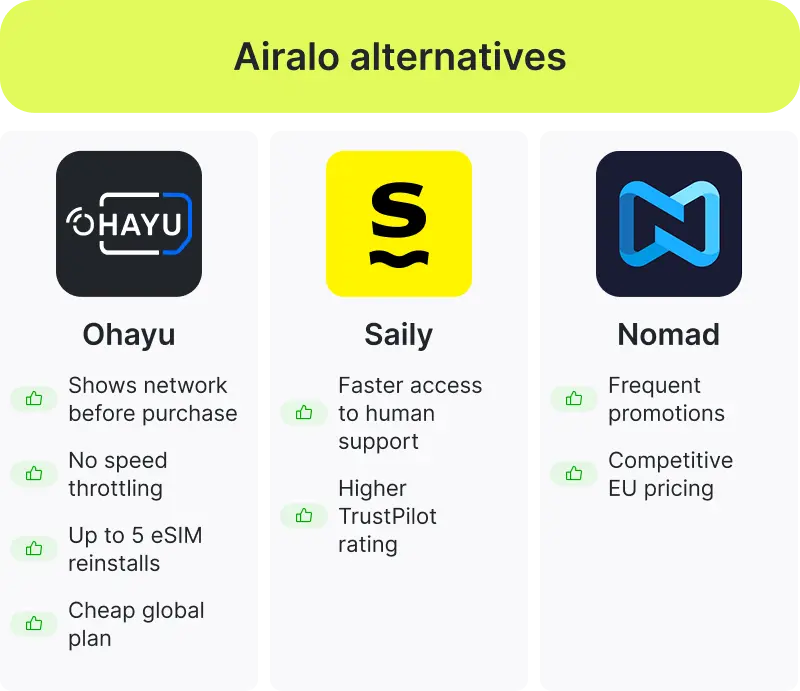 airalo-alternatives