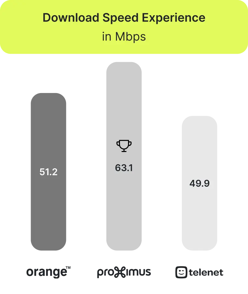 belgium-download-speeds-experience