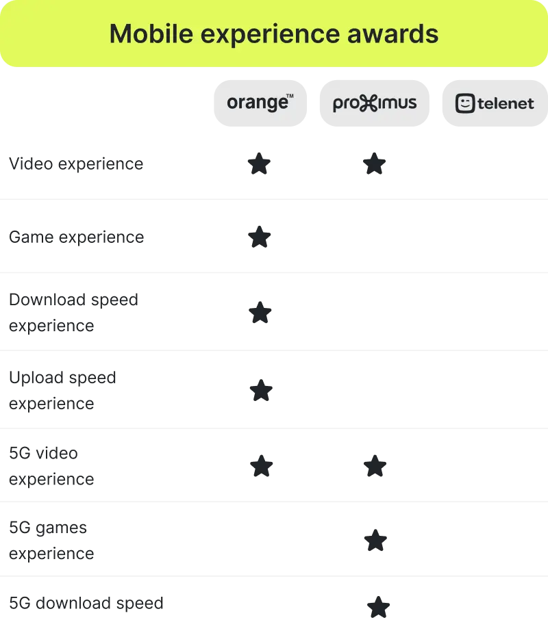 belgium-mobile-experience-awards