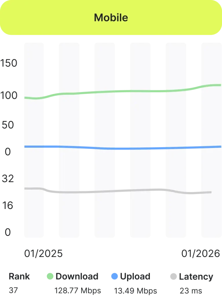 mobile-speed-belgium