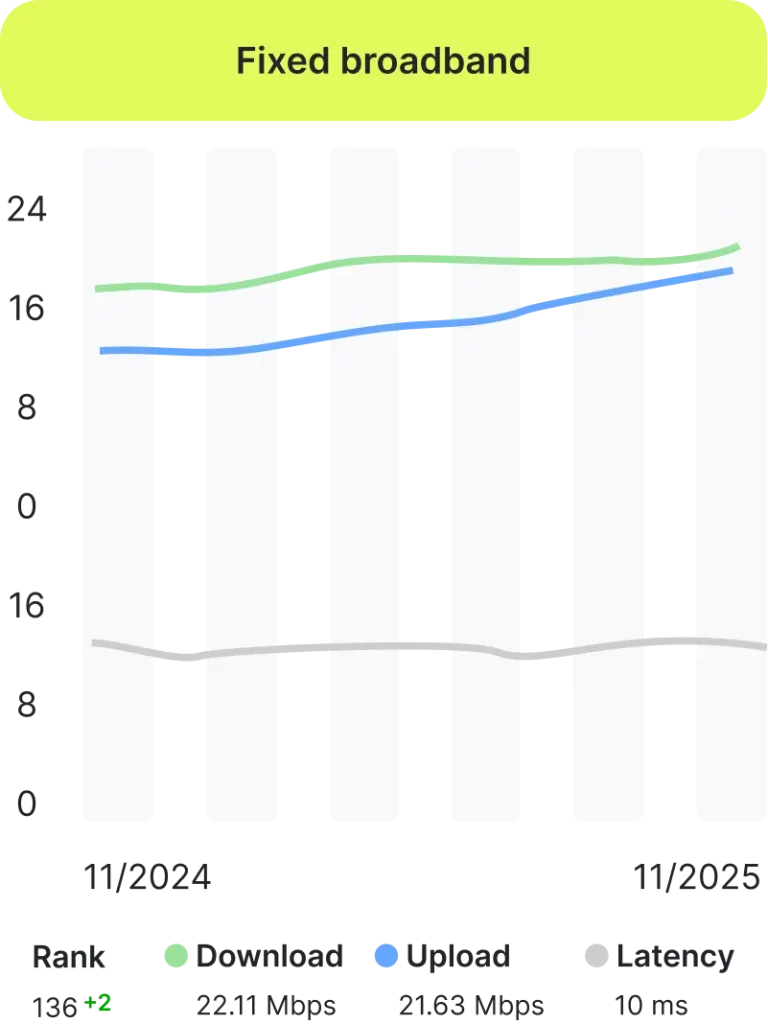 tanzania-fixed-broadband-speed