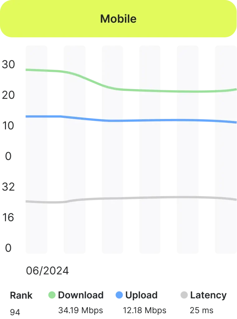 tanzania-mobile-download-speed-2026
