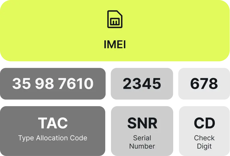 IMSI vs IMEI: what are the differences? | OHAYU eSIM