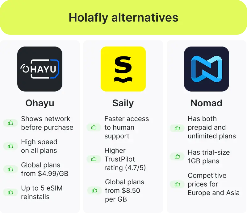 Holafly alternatives
