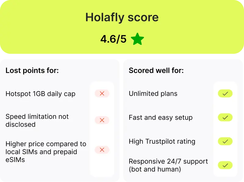 Holafly review and rating