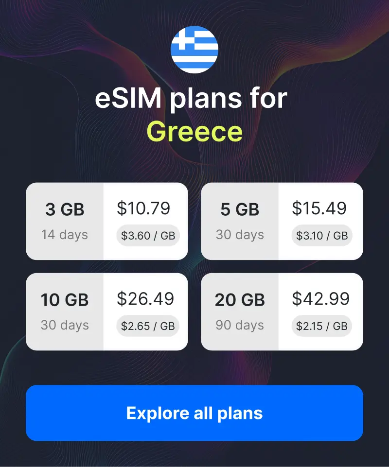 Greece eSIM plans