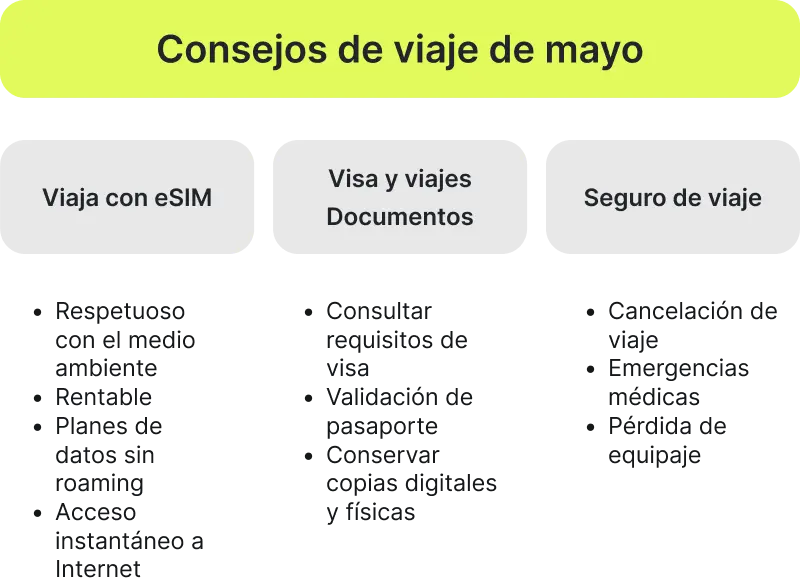 consejos para viajar en mayo - infograf&iacute;a