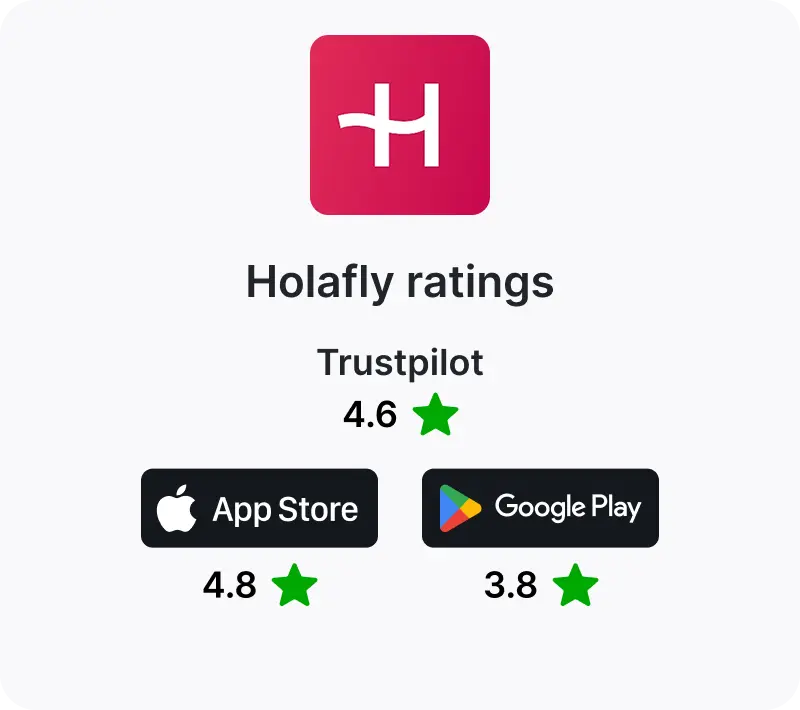 Holafly raitings on TrustPilot, AppStore, gogle Play