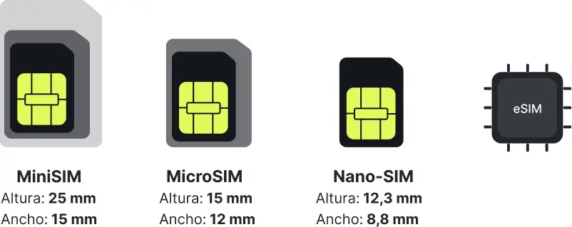 esim frente a tarjetas SIM físicas - comparación de tamaños