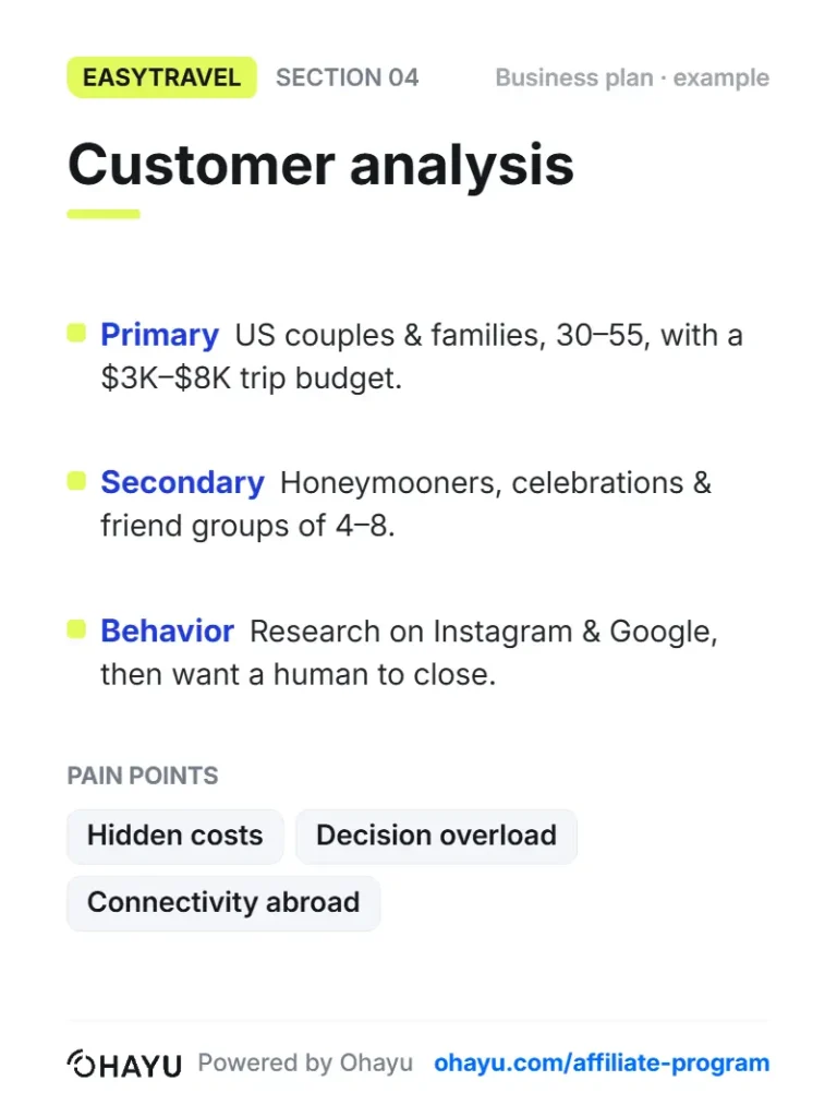 travel agency customer analysis