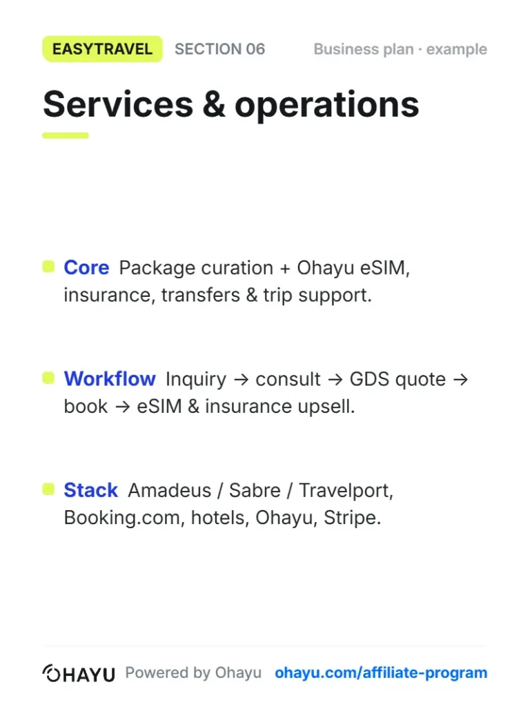 travel agency business plan services and operations