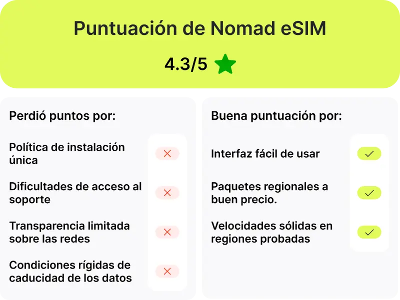 Puntuación de Nomad eSIM
