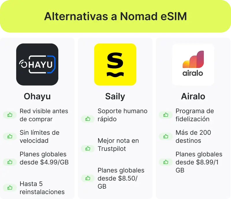 Alternativas a Nomad eSIM