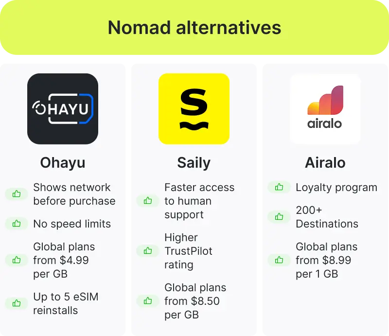 Nomad eSIM alternatives