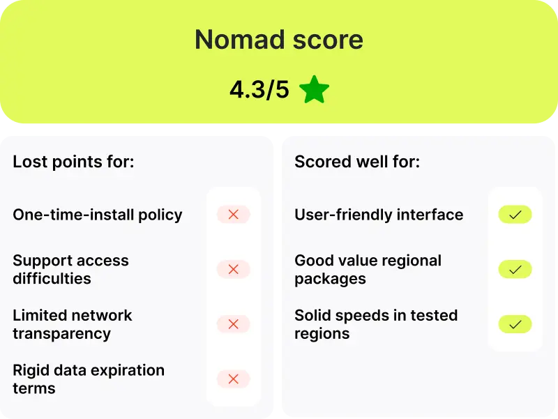 Nomad eSIM raitings on TrustPilot, AppStore, gogle Play