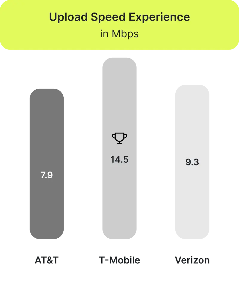 USA upload experience