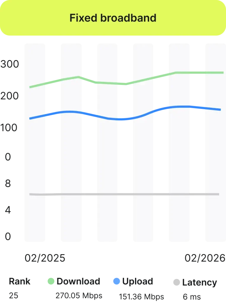 Paris fixed broadband speed