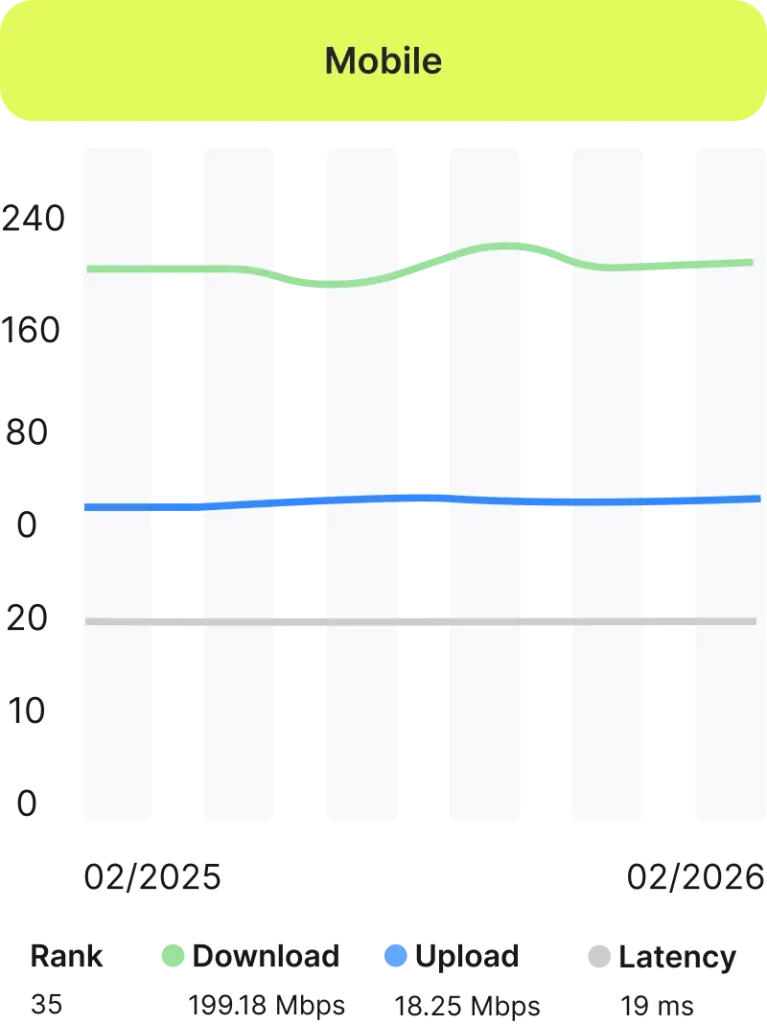 Paris mobile speed