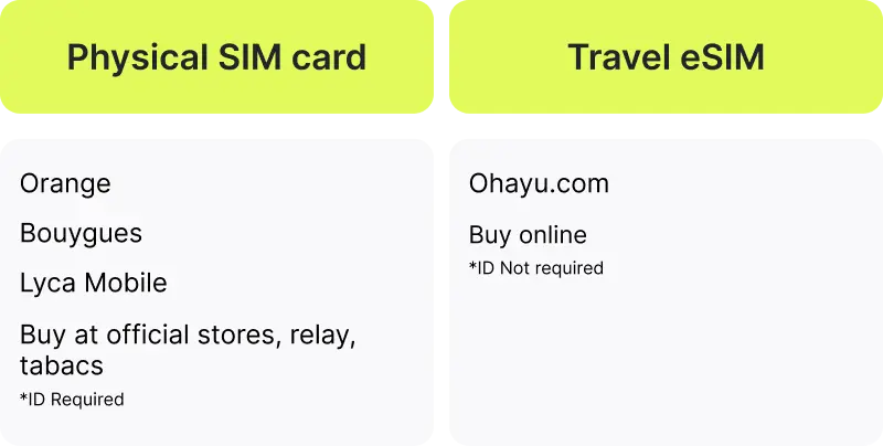 Local SIM vs online travel eSIM