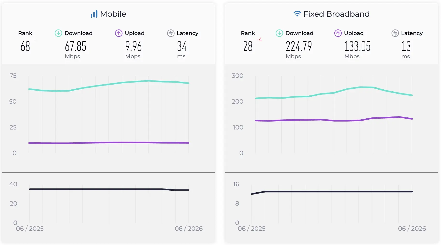 Mobile and fixed broadband in Japan