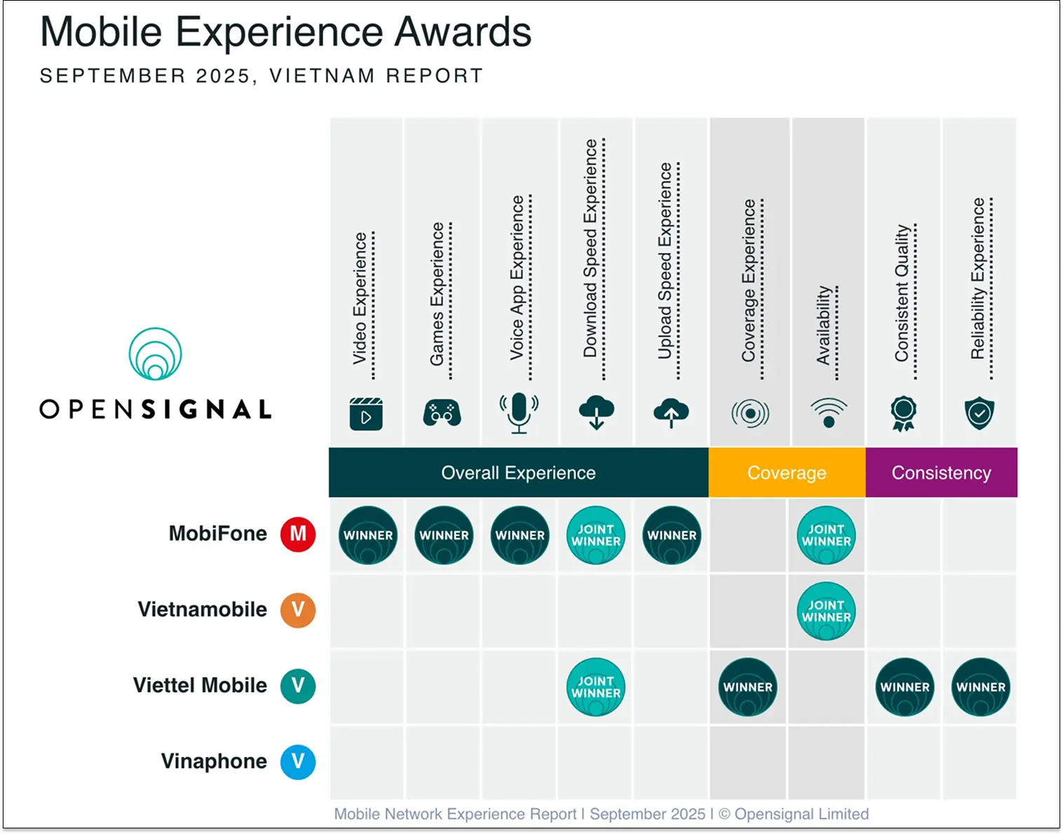 Vietnam-mobile-experience-awards